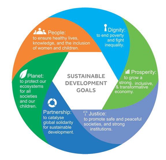 CAWST | Global Goals: Safe Water Through Local Skills and Knowledge